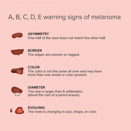 May is Skin Cancer Awareness Month - Premier Medical Group