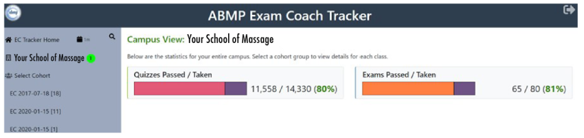 ABMP Exam Coach Tracker update on school and cohort viewing showing a high-level view of activity.