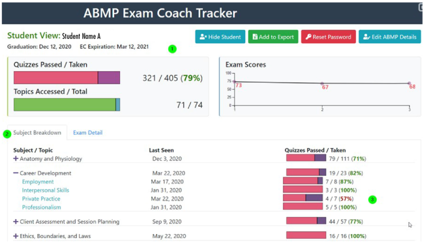 ABMP Exam Coach Tracker update on individual student viewing showing stats for a student’s progress.