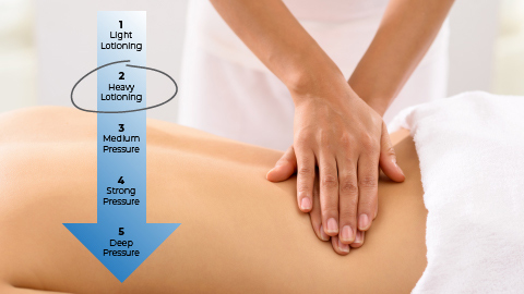 Massage therapy pressure scale.